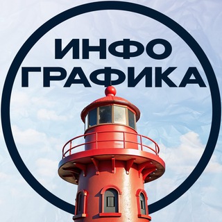 Telegram profile photo for Нужна инфографика | Заказы на инфографику