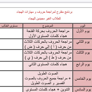 Telegram profile photo for برنامج استغلال الإجازة