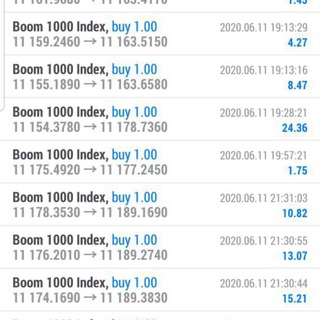 Telegram profile photo for VIP BINARY/FOREX SIGNALS