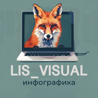 Telegram profile photo for Инфографика для маркетплейсов 🔸WB | OZON🔸