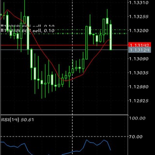Telegram profile photo for DFX SIGNALS