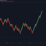 Telegram profile photo for Cautious Trader