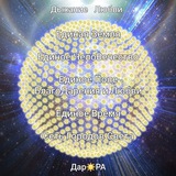 Telegram profile photo for СОЮЗ☀️Городов Света ЯВлен
