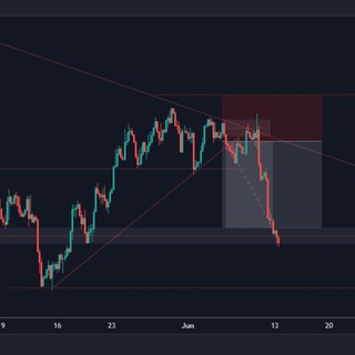 Telegram profile photo for Forex Education
