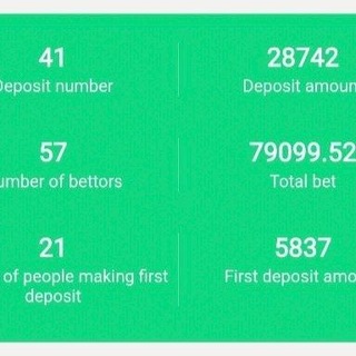 Telegram profile photo for Yaar win prediction