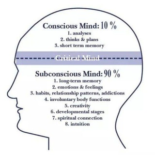 Telegram profile photo for 🔺️Reprogram Your Subconscious Mind 🧠