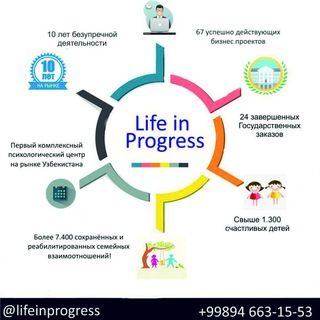 Telegram profile photo for Life in Progress.uz