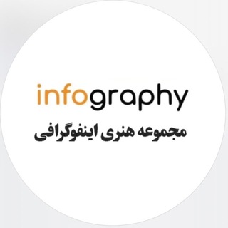 Telegram profile photo for اینفوگرافی