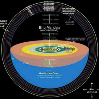 Telegram profile photo for Anti Flat Earth