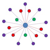 Telegram profile photo for Пиар пиар