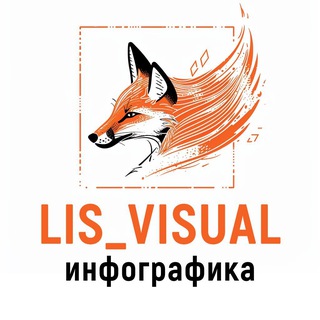 Telegram group profile photo for ИНФОГРАФИКА⚡️LIS_VISUAL⚡️