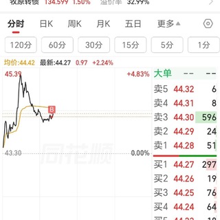 Telegram profile photo for 上海笑笑老师的炒股群