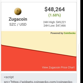 Telegram group profile photo for Zugacoin Official®
