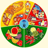 Telegram profile photo for Здоровое питание.