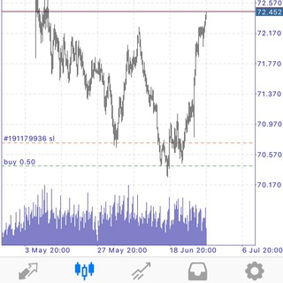 Telegram profile photo for FX ELITE SIGNALS