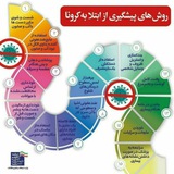 Telegram profile photo for جدیدترین اخبار کرونا