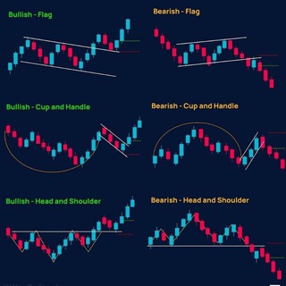 Telegram profile photo for NIFTY INTRADAY TIPS
