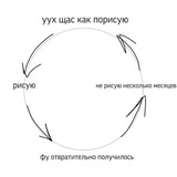 Telegram profile photo for Пыльный угол🤓