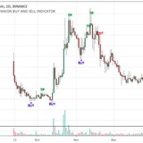 Telegram profile photo for FrankCrypto