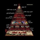 Telegram profile photo for افشای حقایق پشت پرده