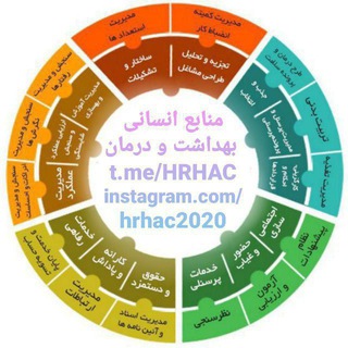 Telegram profile photo for منابع انسانی بهداشت و درمان