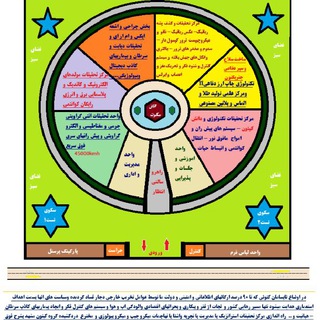 Telegram profile photo for اسرار انرژی و دانش کیتون