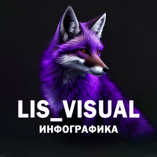 Telegram profile photo for ДИЗАЙН ДЛЯ МАРКЕТПЛЕЙСОВ | 🟣 LIS_VISUAL 🟣