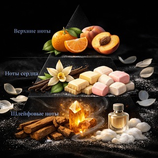 Telegram profile photo for Ароматы с кешбэком