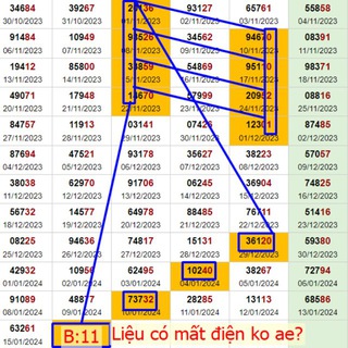 Telegram profile photo for Xổ Số Miền Bắc