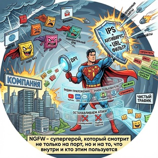 Telegram group profile photo for Клуб создателей NGFW и тех, кому приходится с ним работать