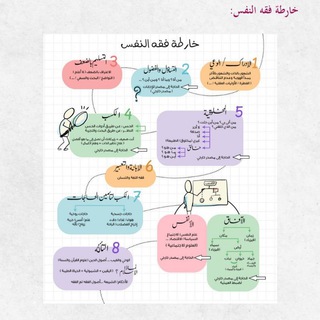 Telegram profile photo for ترشيحات عبد الرحمن ذاكر الهاشمي