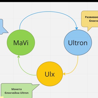 Telegram group profile photo for ULTRON | ULX | MAVI | ГЛОБАЛЬНЫЙ ЧАТ