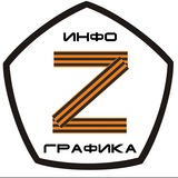 Telegram profile photo for infografikaz