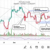 Telegram profile photo for SMC Analyst - Crypto Future