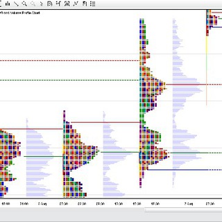 Telegram profile photo for Ninja trader indicators and Cracked softwares