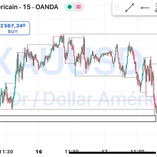 Telegram profile photo for TRADING BOOK 📊📈💡ANALYSE TECHNIQUE FOREX ET INDICES 📉📈