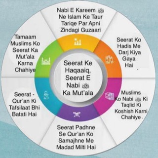 Telegram profile photo for The Life of Prophet Muhammadﷺ