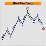 Telegram profile photo for دورة النظرية الموجية - Elliott Wave Principle