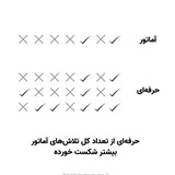 Telegram profile photo for آموزش پرایس اکشن و ایچیموکو