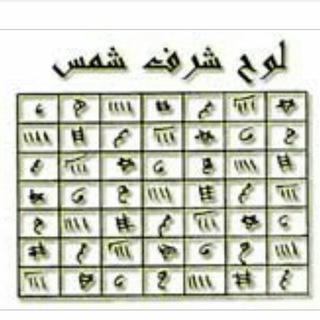 Telegram profile photo for حلال مشکلات باذکر و دعا(علوم غریبه)