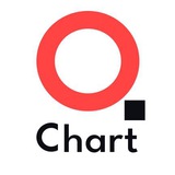 Telegram profile photo for Qchart