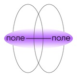 Telegram profile photo for поле — поле | pole—pole