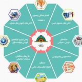 Telegram profile photo for نخبگان دین و دانش