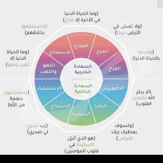 Telegram profile photo for القران تدبر وعمل