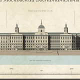 Telegram profile photo for Императорский Московский Воспитательный дом