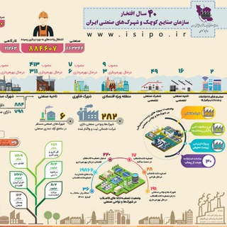 Telegram profile photo for توسعه صنعت استان اردبیل