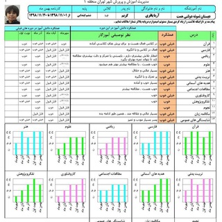 Telegram profile photo for نرم افزار کارنامه توصیفی