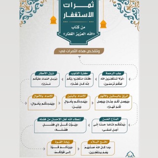 Telegram profile photo for كُن مع المُستغفِرِين