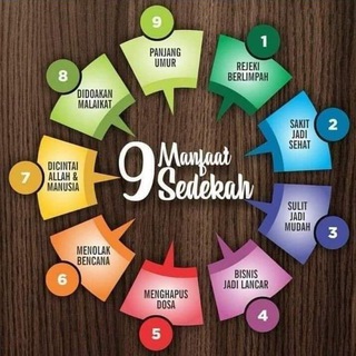 Telegram profile photo for Infak Wakaf Sedekah