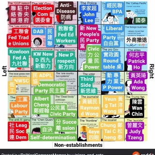 Telegram profile photo for 保衛香港憲制 廢除功能組別